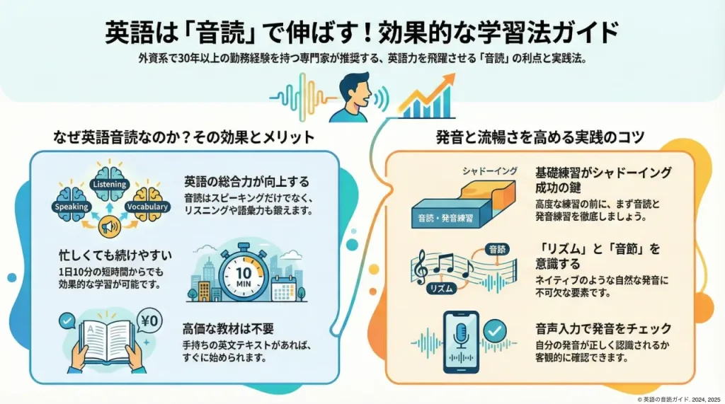 英語の音読ブログについて